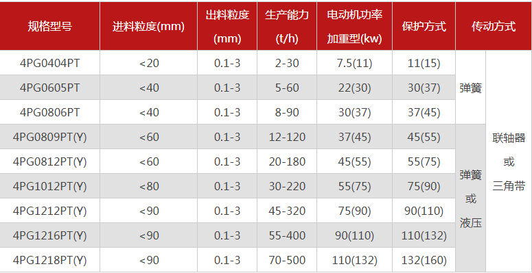 購(gòu)買一臺(tái)珍珠巖破碎機(jī)需要多少錢，有哪些型號(hào)可選？